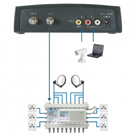 Audio Video Modulator, LED-Display AVM 5-00 Axing